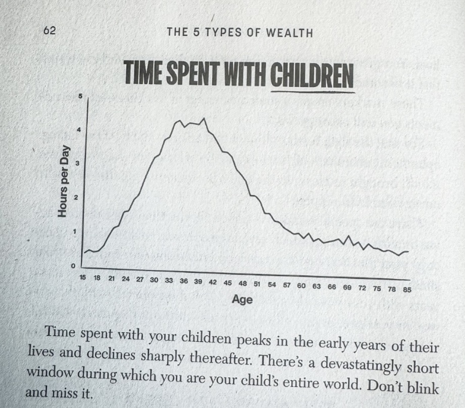7 Facts About the 95% Rule: How Time Spent with Your Child Before Age 18 Shapes a Lifetime